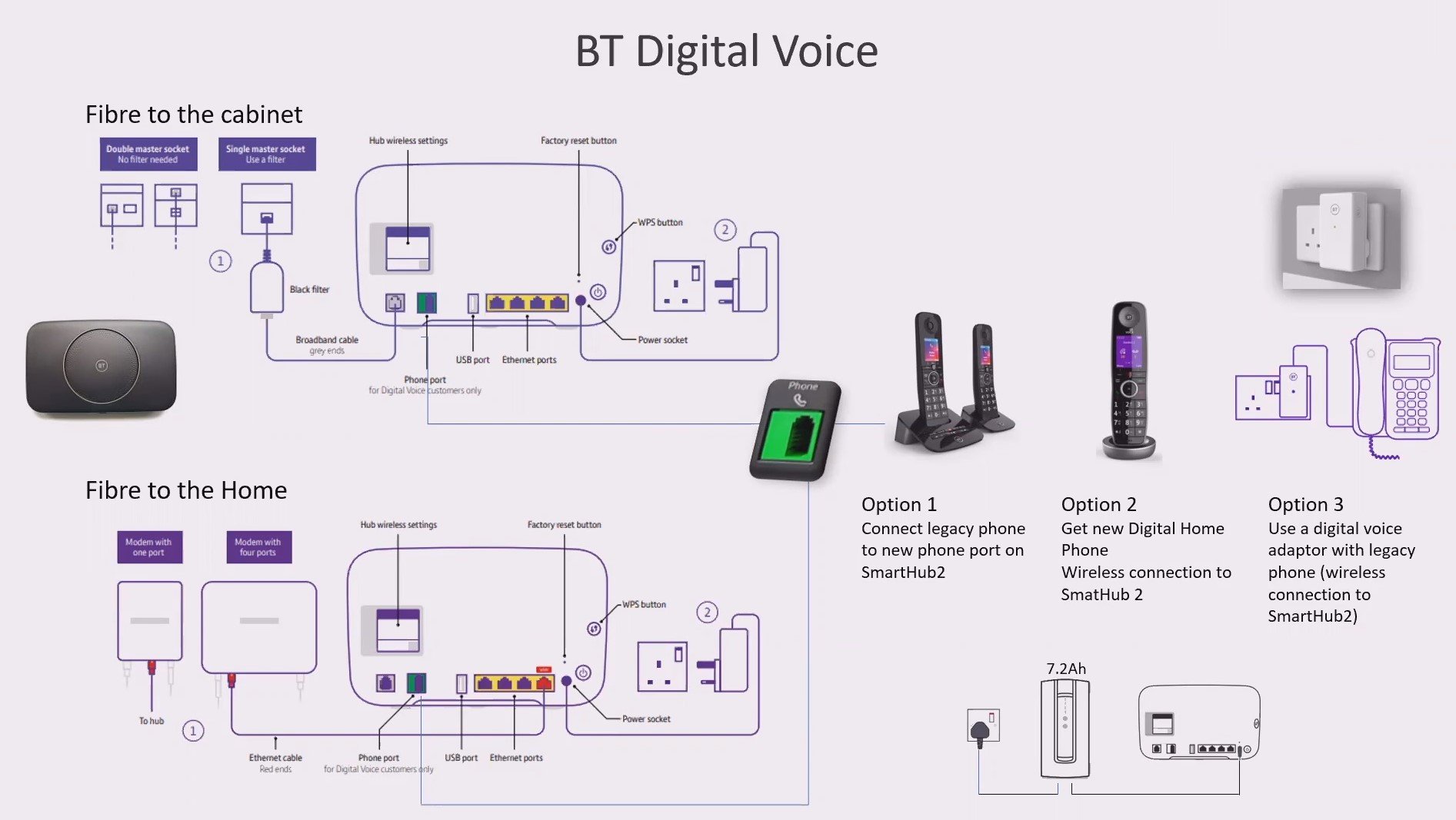 BT Digital Voice and Assistive Equipment